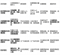 对视觉结果有极致要求的市场