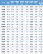 财证券客岁投顾营业净收入占营收比例达5.22%